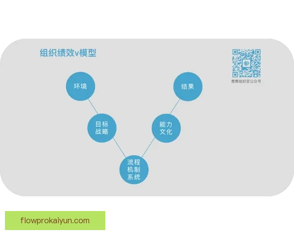 教练技术的崛起助力职业发展与团队协作，值得关注未来趋势