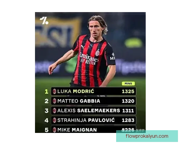 莫德里奇近期比赛稳定性表现值得关注，状态逐步回暖。