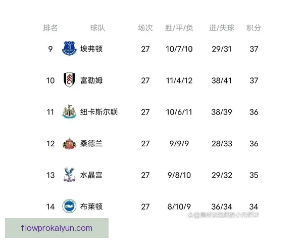 英超联赛最新排名：积分榜竞争激烈，多队争四形势胶着